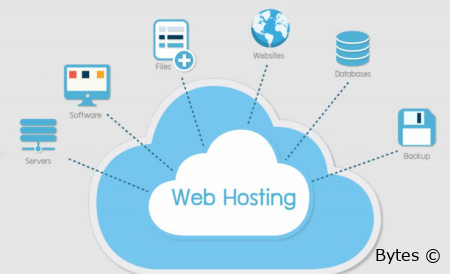 Free Website Hosting